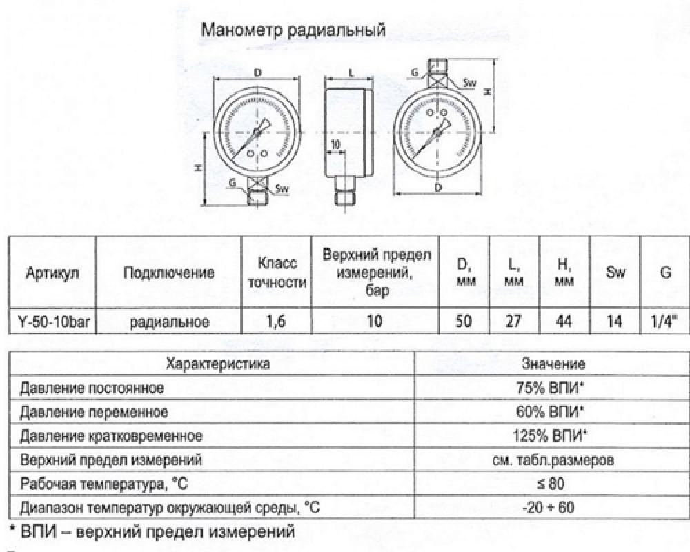 Диаметр манометра. Манометр и термометр радиальный 1/2 НР дюйма с подключением снизу. Манометр радиальный схема подключения. Манометр CR tm5 схема. Манометр far 1/4